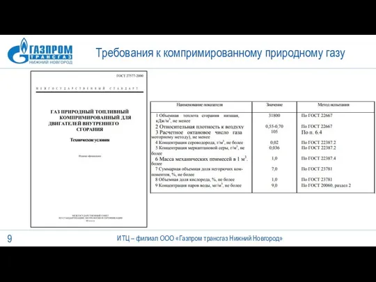 Требования к компримированному природному газу ИТЦ – филиал ООО «Газпром трансгаз Нижний Новгород»