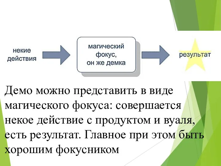 Демо можно представить в виде магического фокуса: совершается некое действие