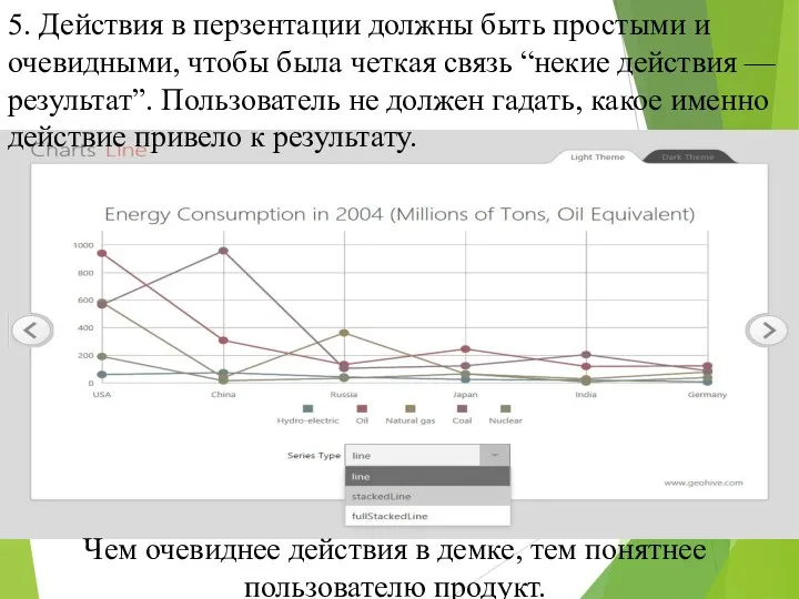 5. Действия в перзентации должны быть простыми и очевидными, чтобы