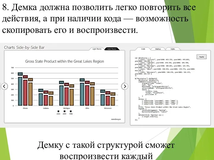 8. Демка должна позволить легко повторить все действия, а при