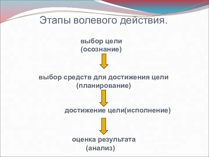 Этапы волевого действия. выбор цели (осознание) выбор средств для достижения