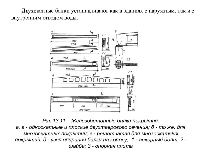 Двухскатные балки устанавливают как в зданиях с наружным, так и