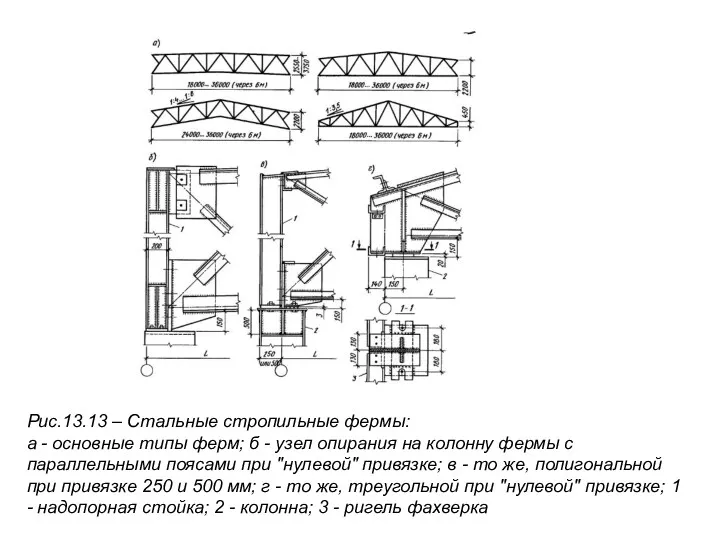 Рис.13.13 – Стальные стропильные фермы: а - основные типы ферм;