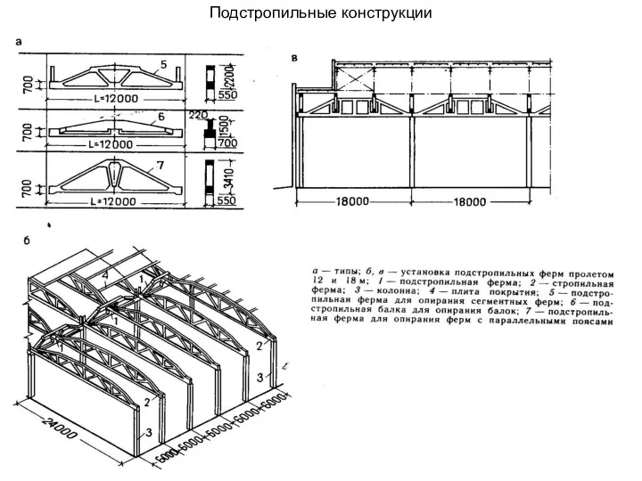 Подстропильные конструкции