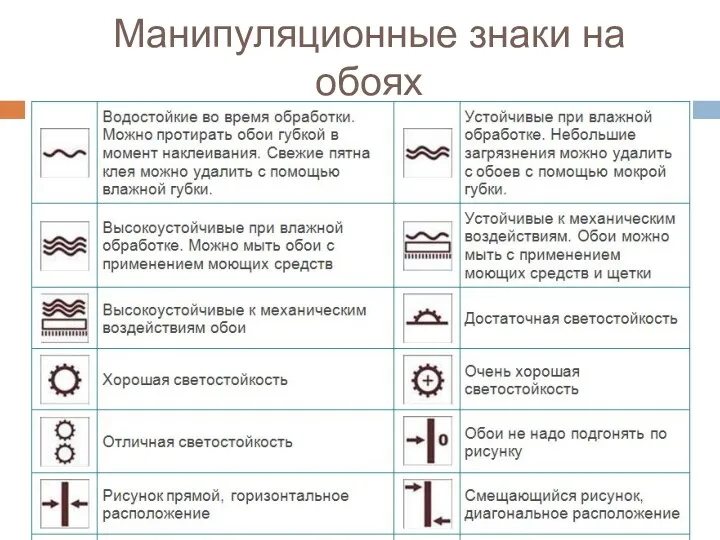 Манипуляционные знаки на обоях