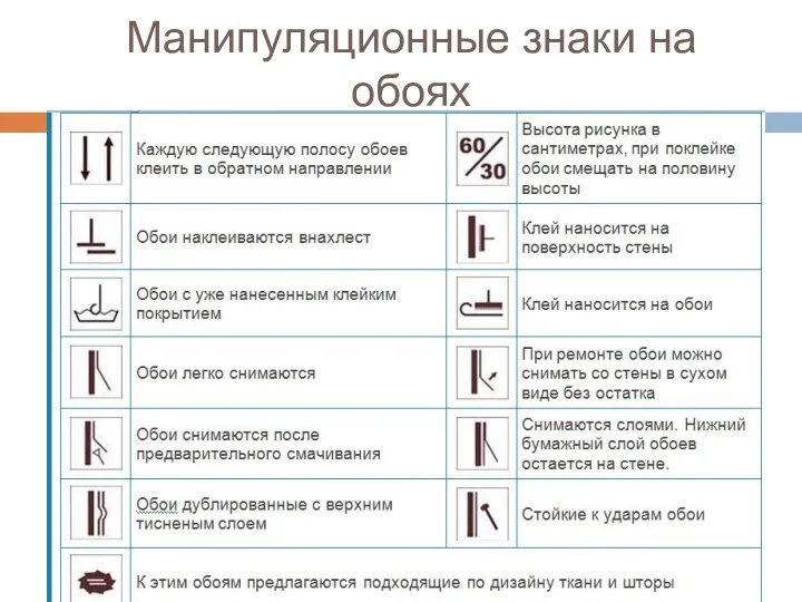 Манипуляционные знаки на обоях