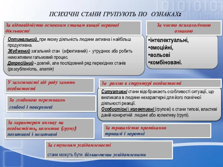 ПСИХІЧНІ СТАНИ ГРУПУЮТЬ ПО ОЗНАКАХ: Оптимальний, при якому діяльність людини