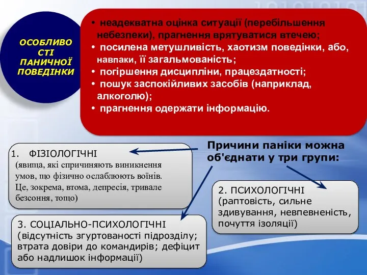 ОСОБЛИВОСТI ПАНИЧНОЇ ПОВЕДIНКИ неадекватна оцiнка ситуацiї (перебiльшення небезпеки), прагнення врятуватися