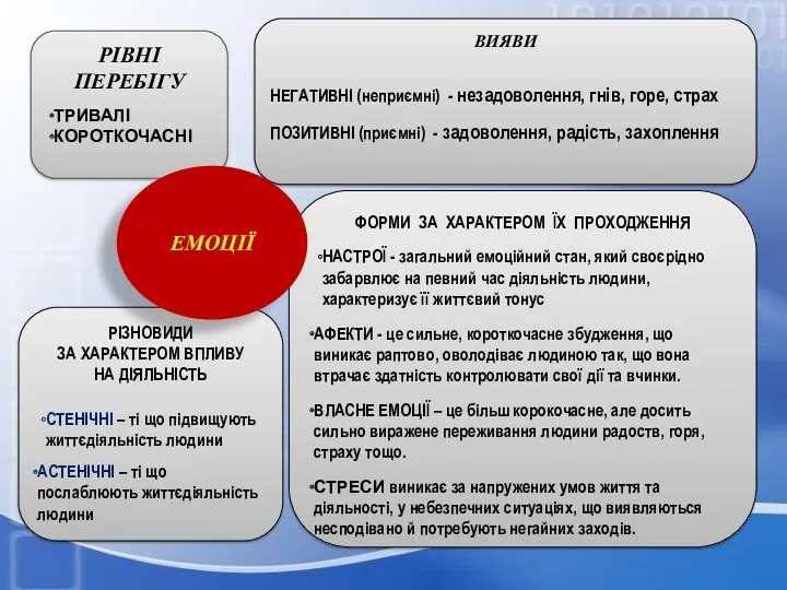 РІЗНОВИДИ ЗА ХАРАКТЕРОМ ВПЛИВУ НА ДІЯЛЬНІСТЬ СТЕНІЧНІ – ті що