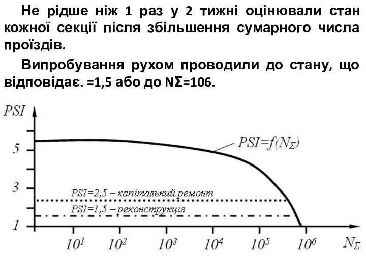 Не рідше ніж 1 раз у 2 тижні оцінювали стан