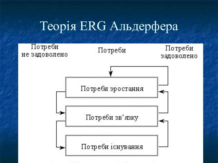 Теорія ERG Альдерфера