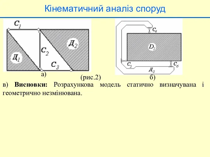 Кінематичний аналіз споруд (рис.2) а) б) в) Висновки: Розрахункова модель статично визначувана і геометрично незмінювана.