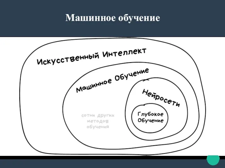 Машинное обучение