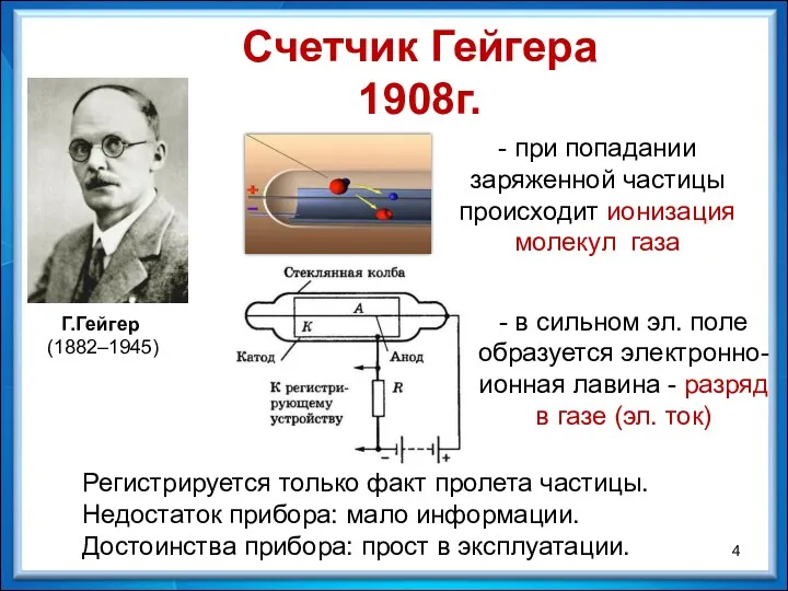 Г.Гейгер (1882–1945) Счетчик Гейгера 1908г. - при попадании заряженной частицы происходит ионизация молекул