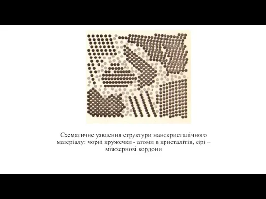 Схематичне уявлення структури нанокристалічного матеріалу: чорні кружечки - атоми в кристалітів, сірі – міжзернові кордони