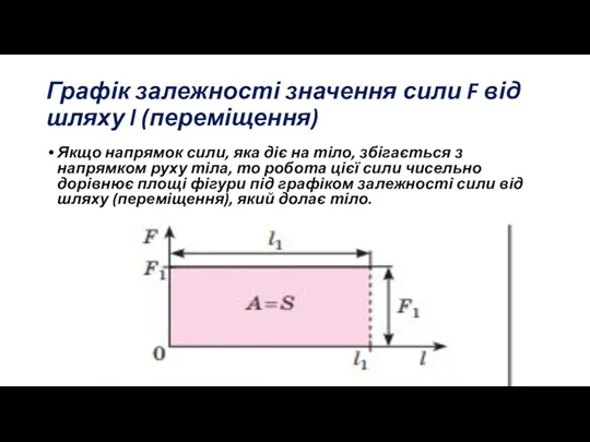 Графік залежності значення сили F від шляху l (переміщення) Якщо