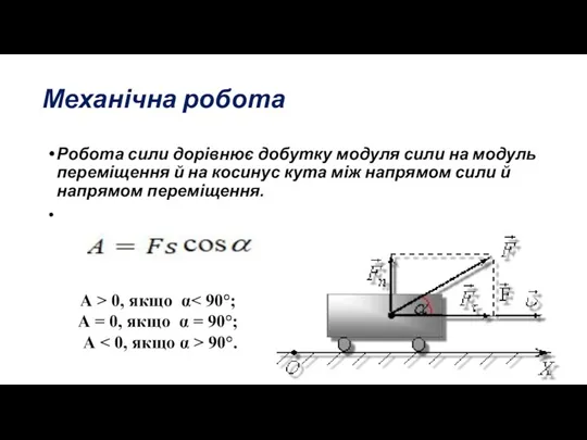 Механічна робота Робота сили дорівнює добутку модуля сили на модуль