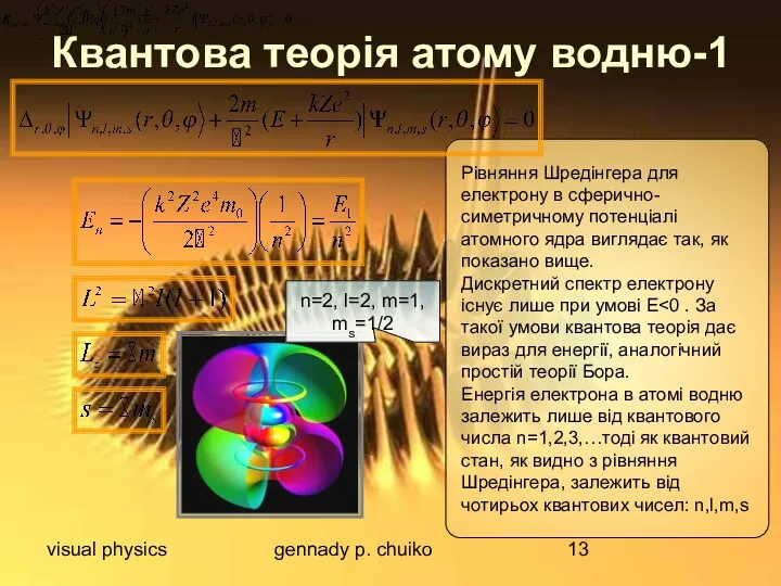 visual physics gennady p. chuiko Квантова теорія атому водню-1 Рівняння