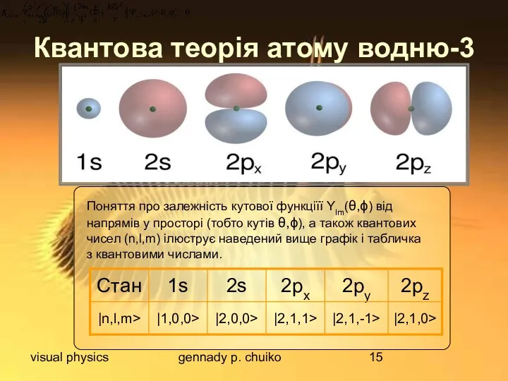 visual physics gennady p. chuiko Квантова теорія атому водню-3 Поняття