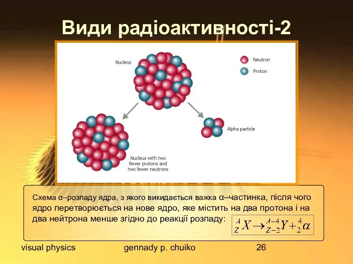 visual physics gennady p. chuiko Види радіоактивності-2 Схема α–розпаду ядра,