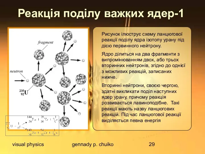 visual physics gennady p. chuiko Реакція поділу важких ядер-1 Рисунок