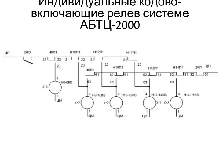 Индивидуальные кодово-включающие релев системе АБТЦ-2000