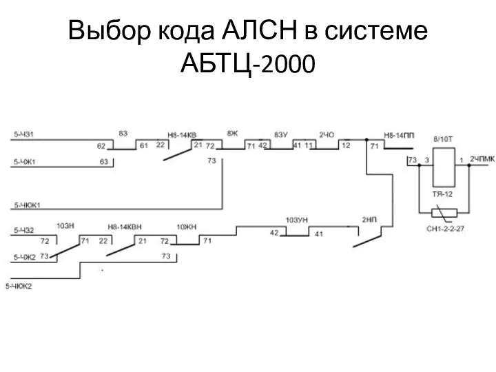 Выбор кода АЛСН в системе АБТЦ-2000
