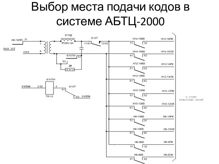 Выбор места подачи кодов в системе АБТЦ-2000