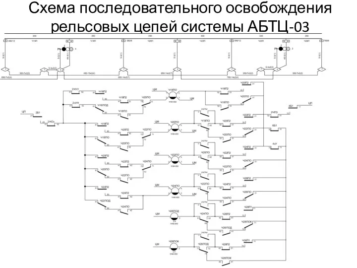 Схема последовательного освобождения рельсовых цепей системы АБТЦ-03
