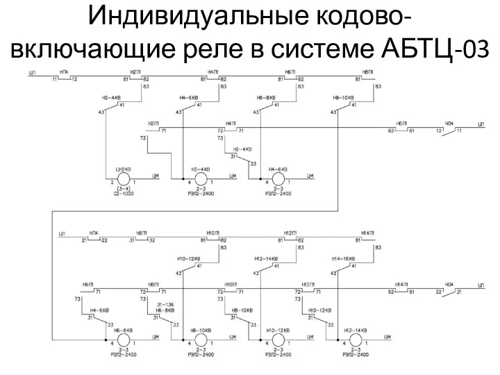 Индивидуальные кодово-включающие реле в системе АБТЦ-03