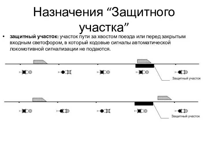 Назначения “Защитного участка” защитный участок: участок пути за хвостом поезда