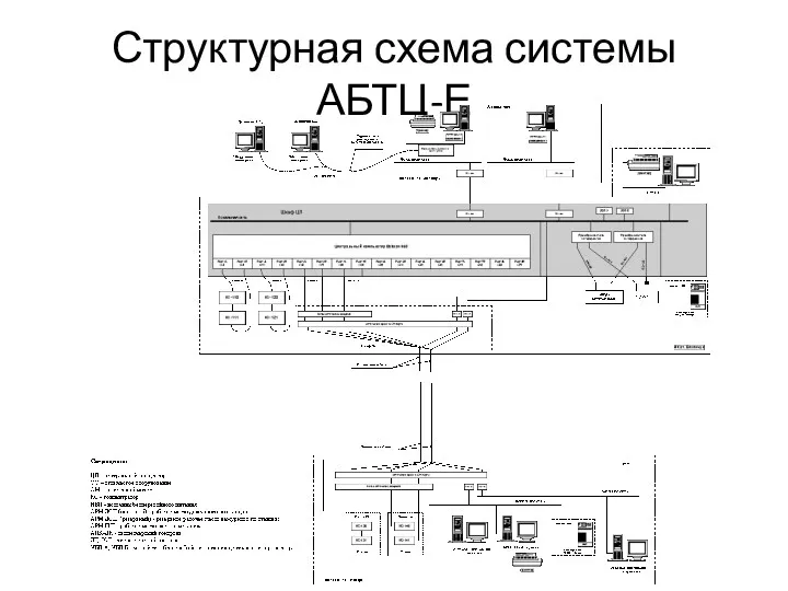 Структурная схема системы АБТЦ-Е