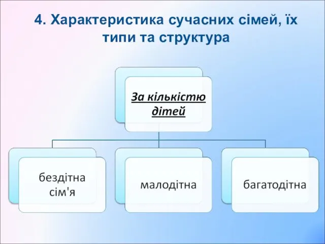 4. Характеристика сучасних сімей, їх типи та структура