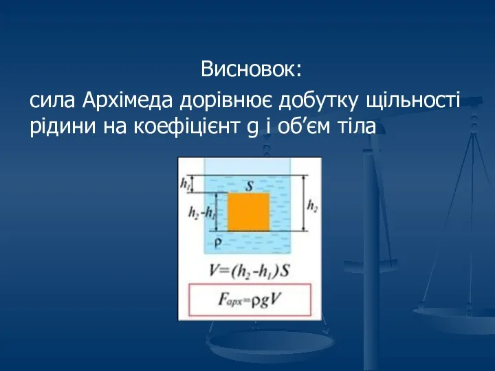 Висновок: сила Архімеда дорівнює добутку щільності рідини на коефіцієнт g і об’єм тіла