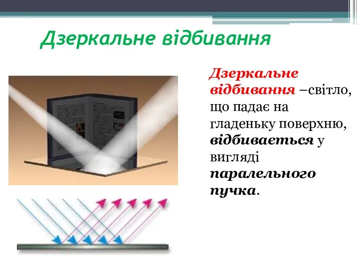 Дзеркальне відбивання Дзеркальне відбивання –світло, що падає на гладеньку поверхню, відбивається у вигляді паралельного пучка.