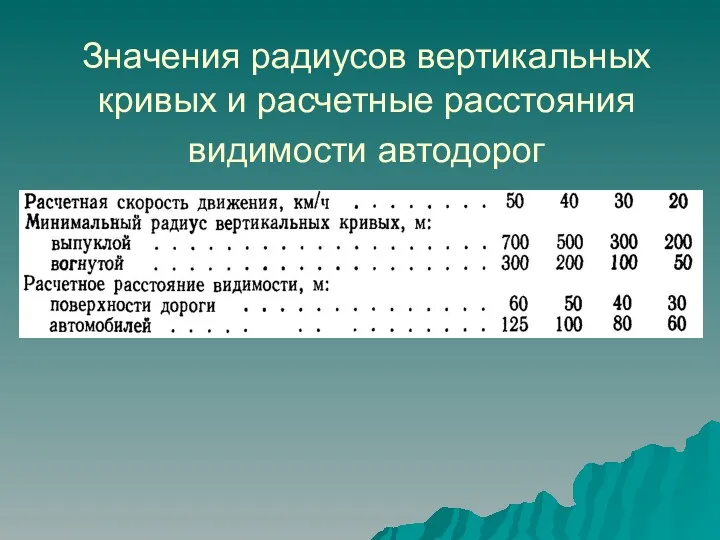 Значения радиусов вертикальных кривых и расчетные расстояния видимости автодорог