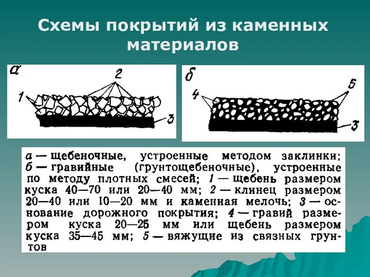 Схемы покрытий из каменных материалов