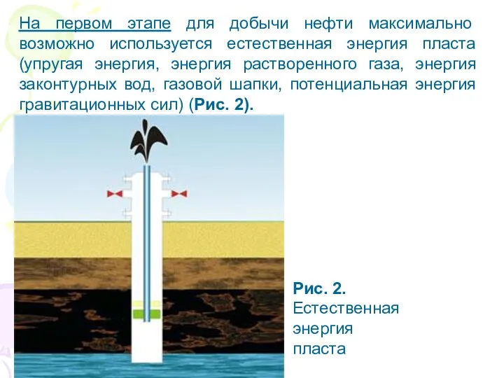 На первом этапе для добычи нефти максимально возможно используется естественная энергия пласта (упругая