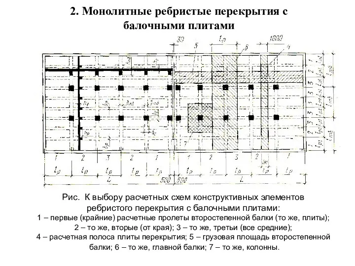 2. Монолитные ребристые перекрытия с балочными плитами Рис. К выбору