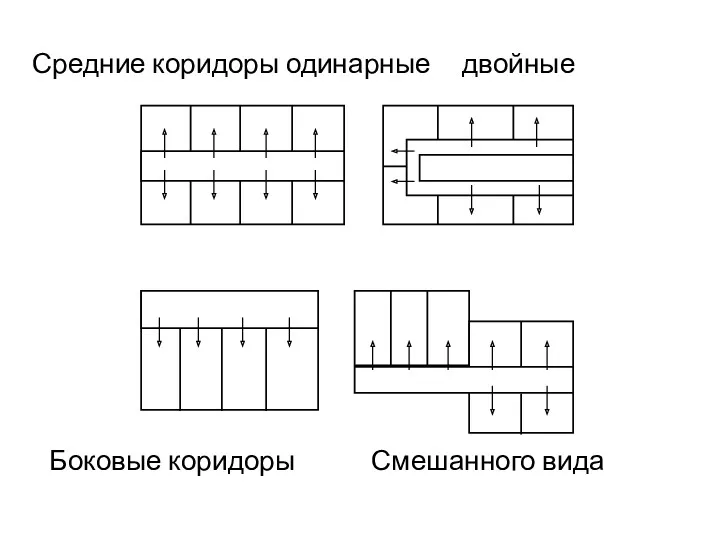 Средние коридоры одинарные двойные Боковые коридоры Смешанного вида