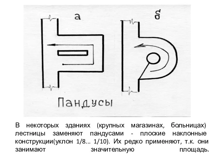 В некоторых зданиях (крупных магазинах, больницах) лестницы заменяют пандусами -