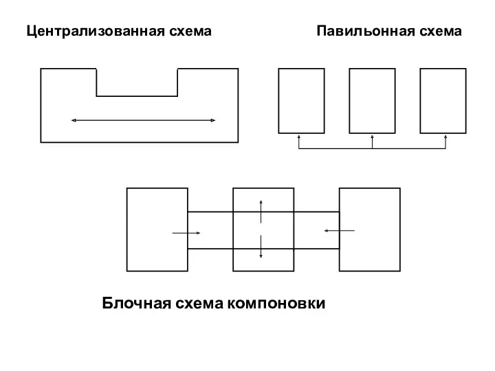 Централизованная схема Павильонная схема Блочная схема компоновки