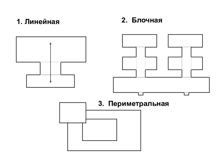 1. Линейная