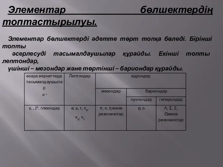 Элементар бөлшектердің топтастырылуы. Элементар бөлшектерді әдетте төрт топқа бөледі. Бірінші топты әсерлесуді тасымалдаушылар