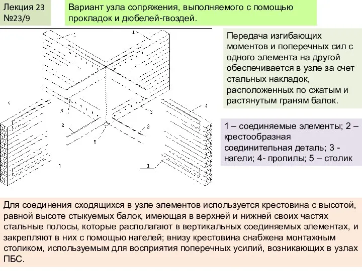 Лекция 23 №23/9 Вариант узла сопряжения, выполняемого с помощью прокладок и дюбелей-гвоздей. 1