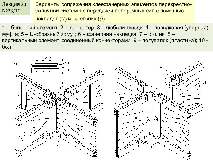 Лекция 23 №23/10 Варианты сопряжения клеефанерных элементов перекрестно-балочной системы с передачей поперечных сил