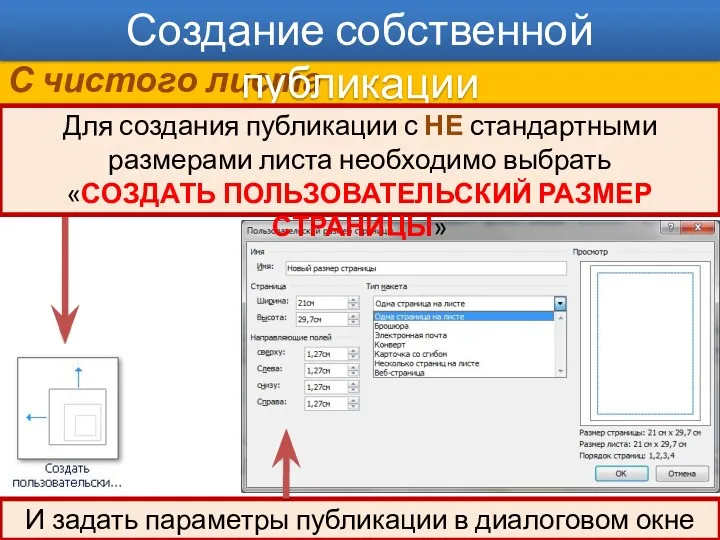 С чистого листа Создание собственной публикации Для создания публикации с