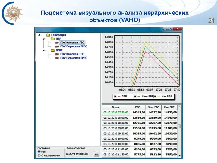 Подсистема визуального анализа иерархических объектов (VAHO)