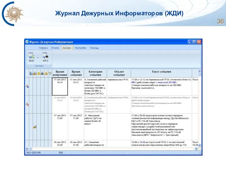 Журнал Дежурных Информаторов (ЖДИ)