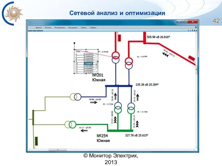 Сетевой анализ и оптимизация © Монитор Электрик, 2013